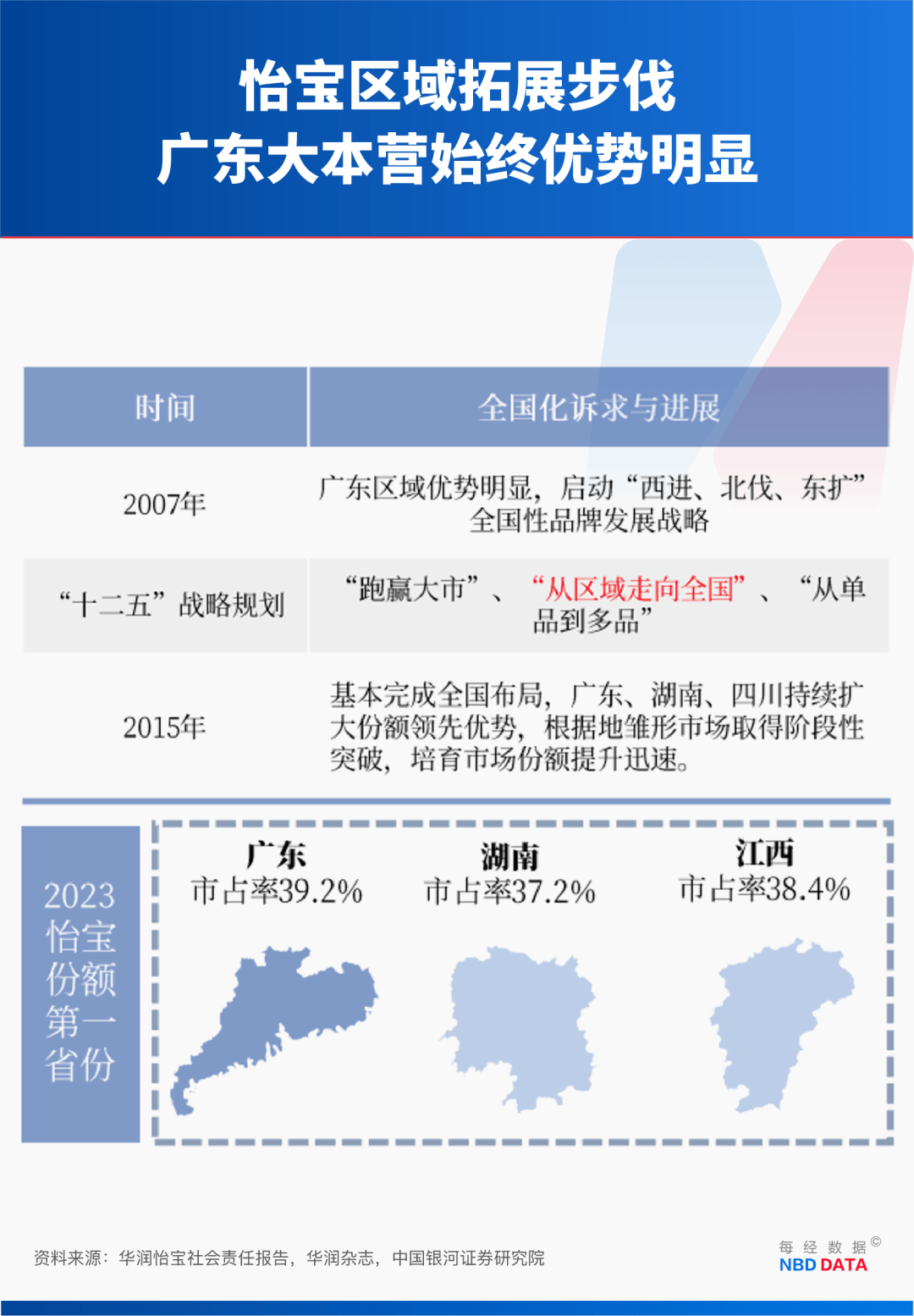 农夫大战怡宝<strong></p>
<p>寻街币</strong>，抢到更多蛋糕的却是宗馥莉！农夫绿瓶上市后，怡宝上演“滑铁卢”：市占率大跌近5个百分点