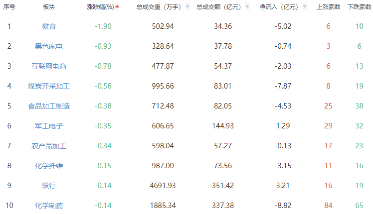 收评：沪指涨0.9%创指涨2.74% 券商板块强势