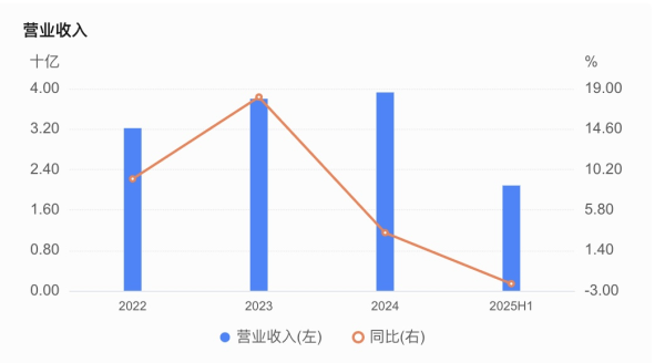 嘉兴银行人事“地震”<strong></p>
<p>v币</strong>，业绩承压下女行长临危受命