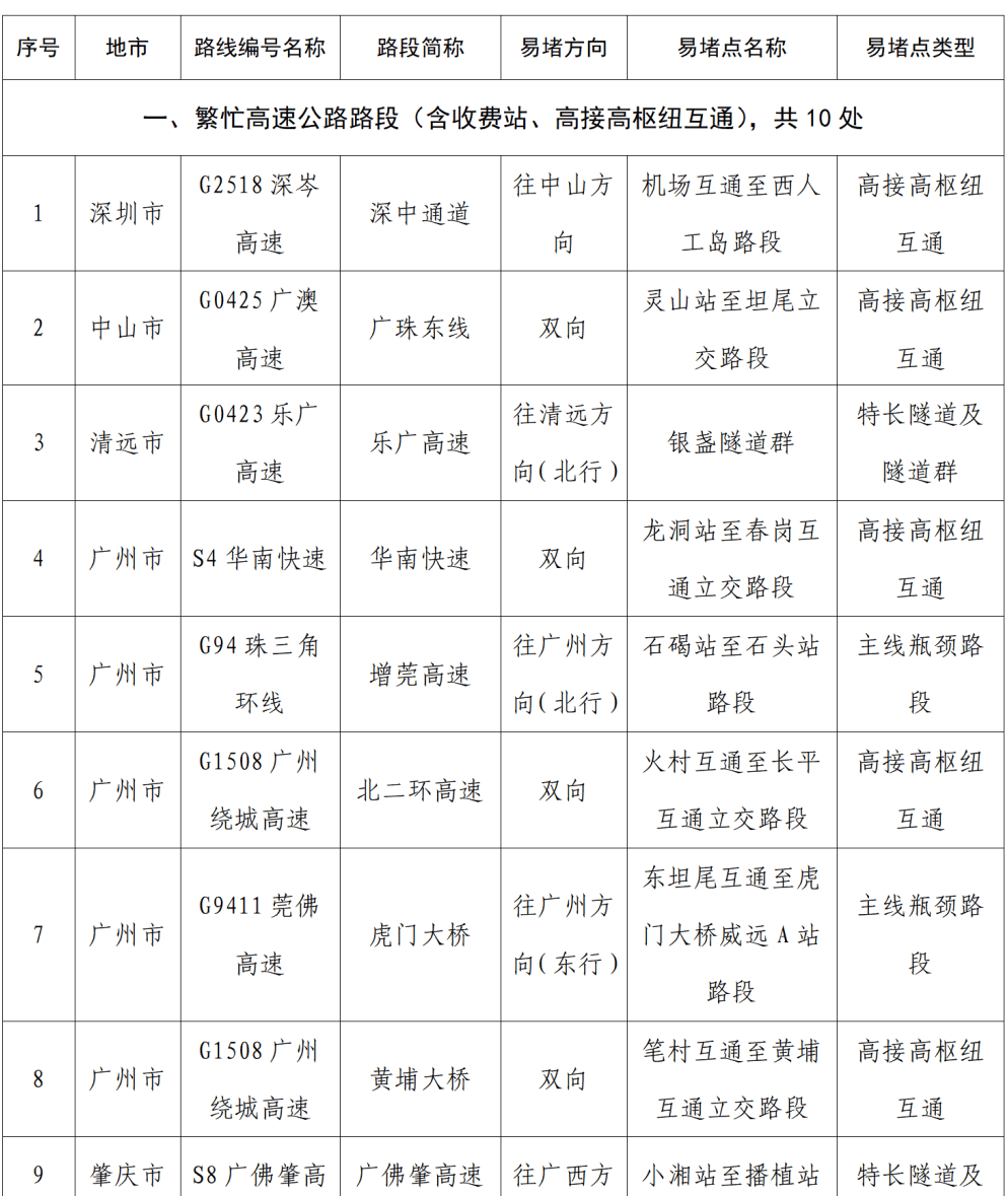 “不亚于春节回家”！凌晨5点<strong></p>
<p>v币</strong>，深圳有人已经堵在路上……