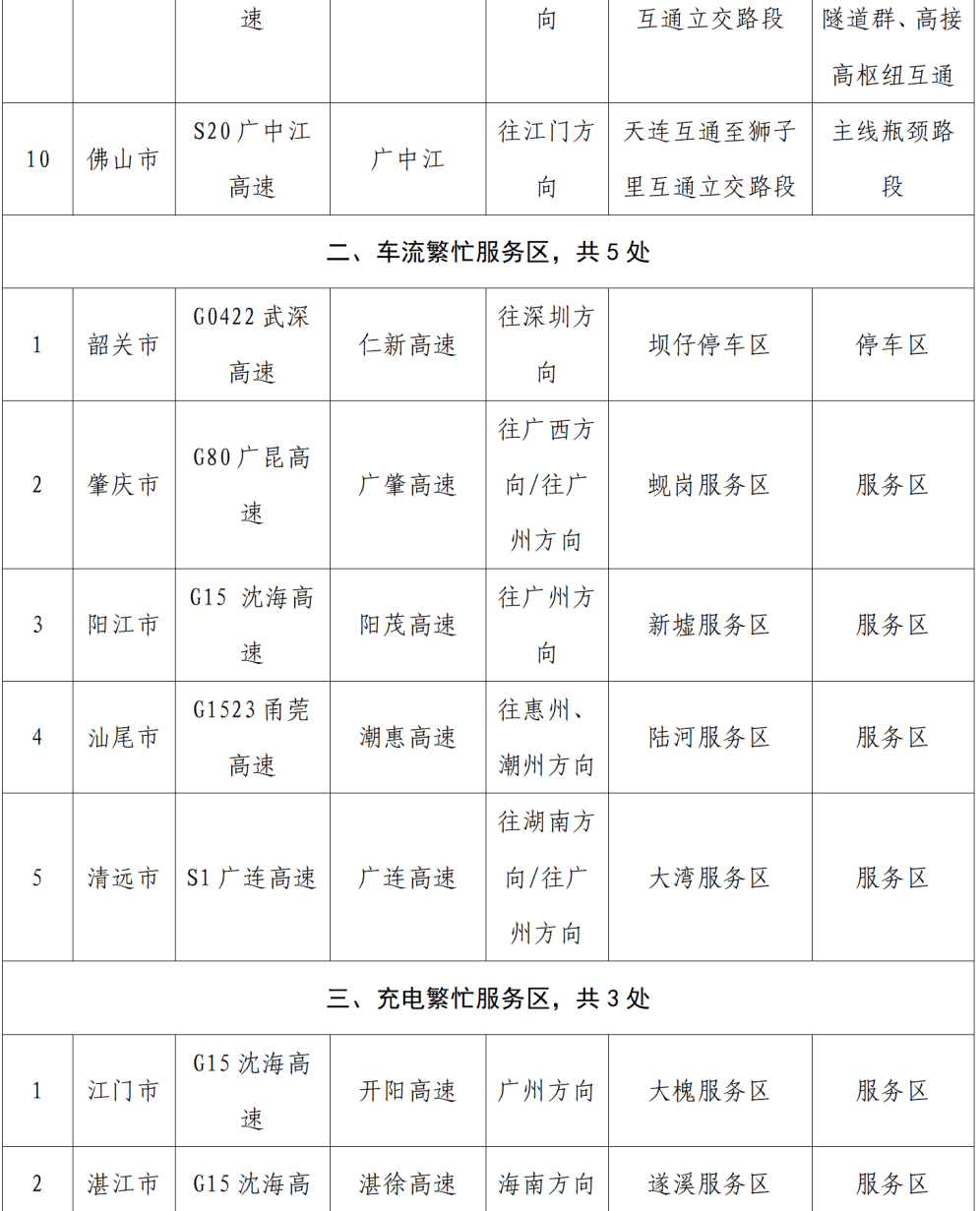 “不亚于春节回家”！凌晨5点<strong></p>
<p>v币</strong>，深圳有人已经堵在路上……