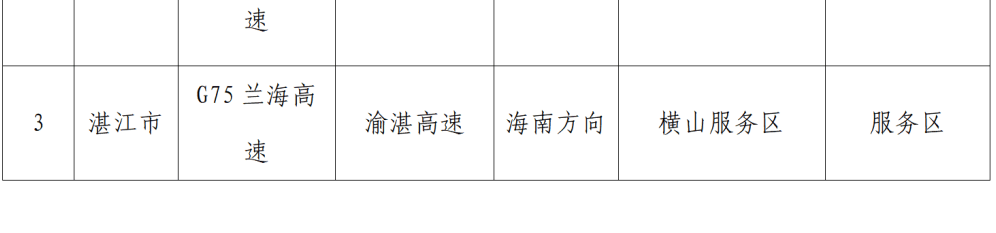 “不亚于春节回家”！凌晨5点<strong></p>
<p>v币</strong>，深圳有人已经堵在路上……
