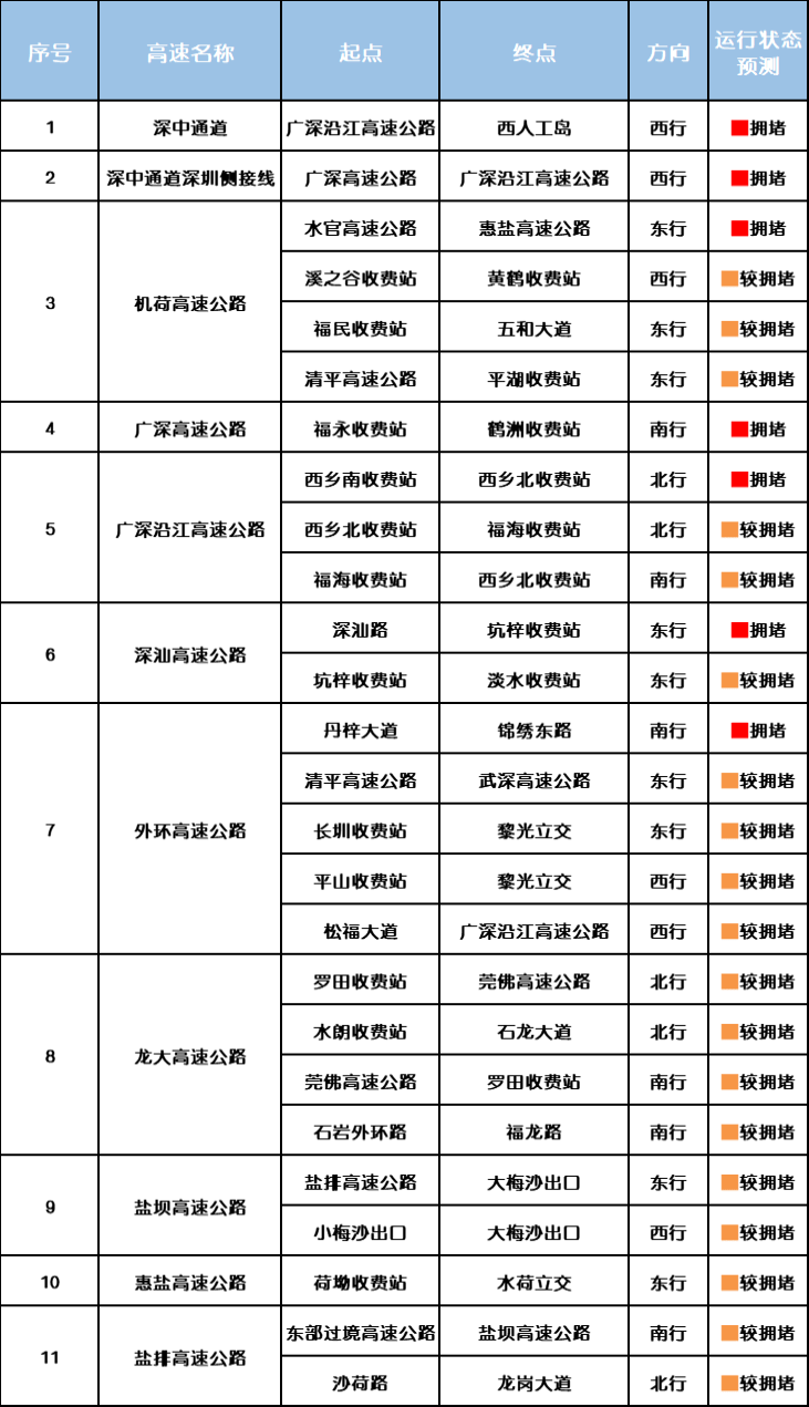 “不亚于春节回家”！凌晨5点<strong></p>
<p>v币</strong>，深圳有人已经堵在路上……