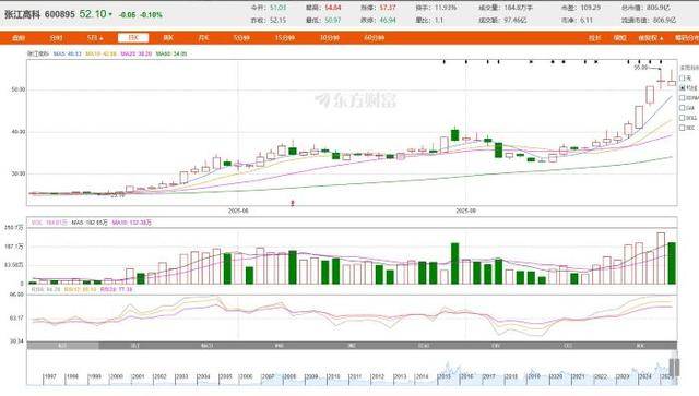 从房东到“光刻机股东”<strong></p>
<p>v币</strong>，张江高科“借东风”资本突围的转型考题