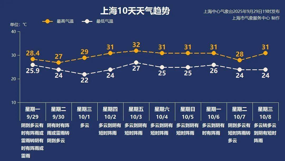 上海天气大转折！降温！预警群魔乱舞<strong></p>
<p>v币</strong>，风雨雷电集齐，大暴雨来了