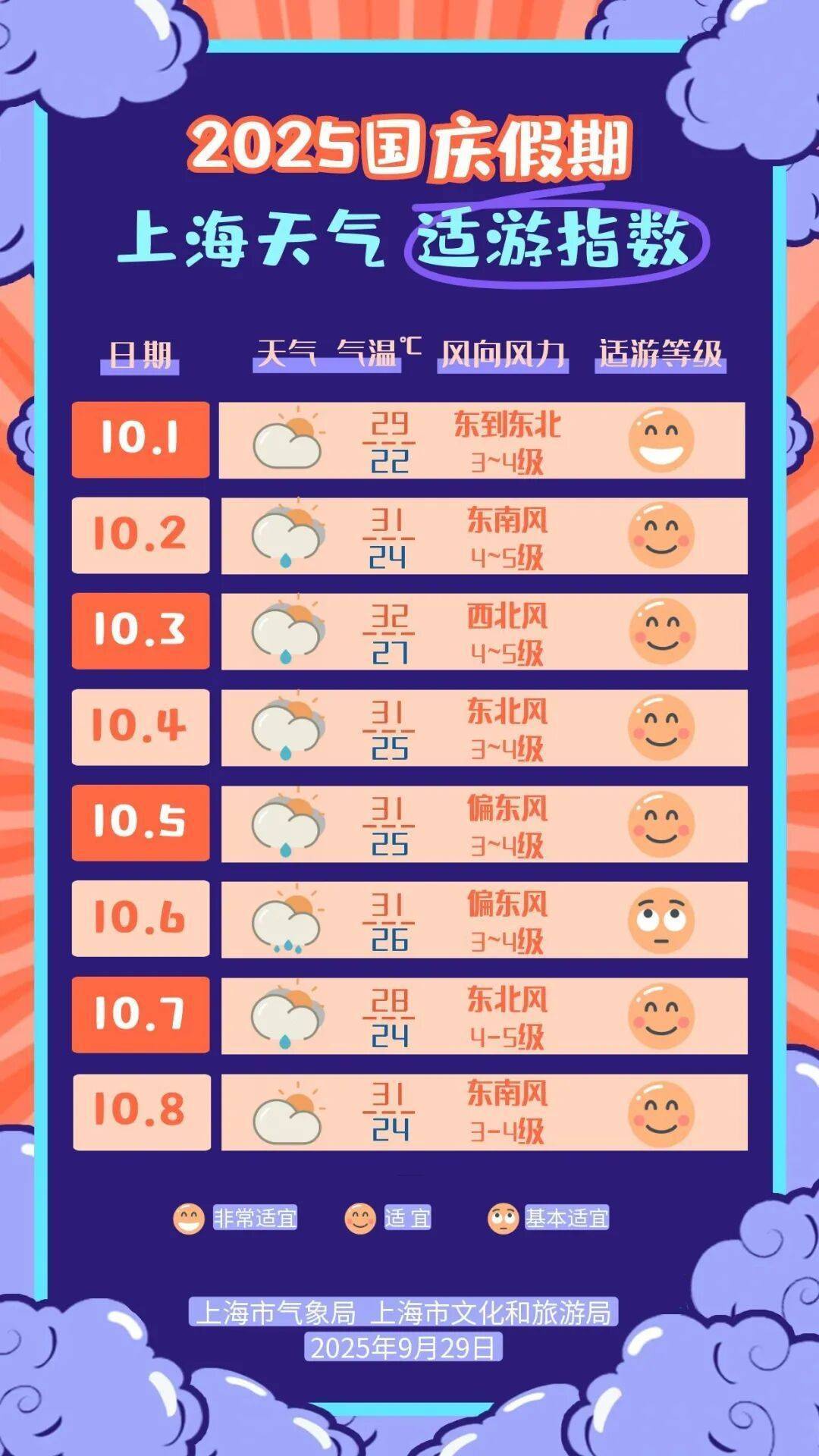 上海天气大转折！降温！预警群魔乱舞<strong></p>
<p>v币</strong>，风雨雷电集齐，大暴雨来了