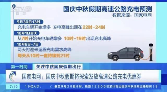 1400万辆新能源车跑高速，充电桩够用吗？