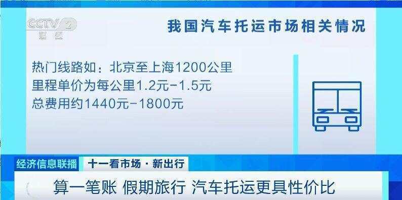 这个假期汽车托运火了<strong></p>
<p>极特币交易</strong>！有线路汽车托运比租车省3000元