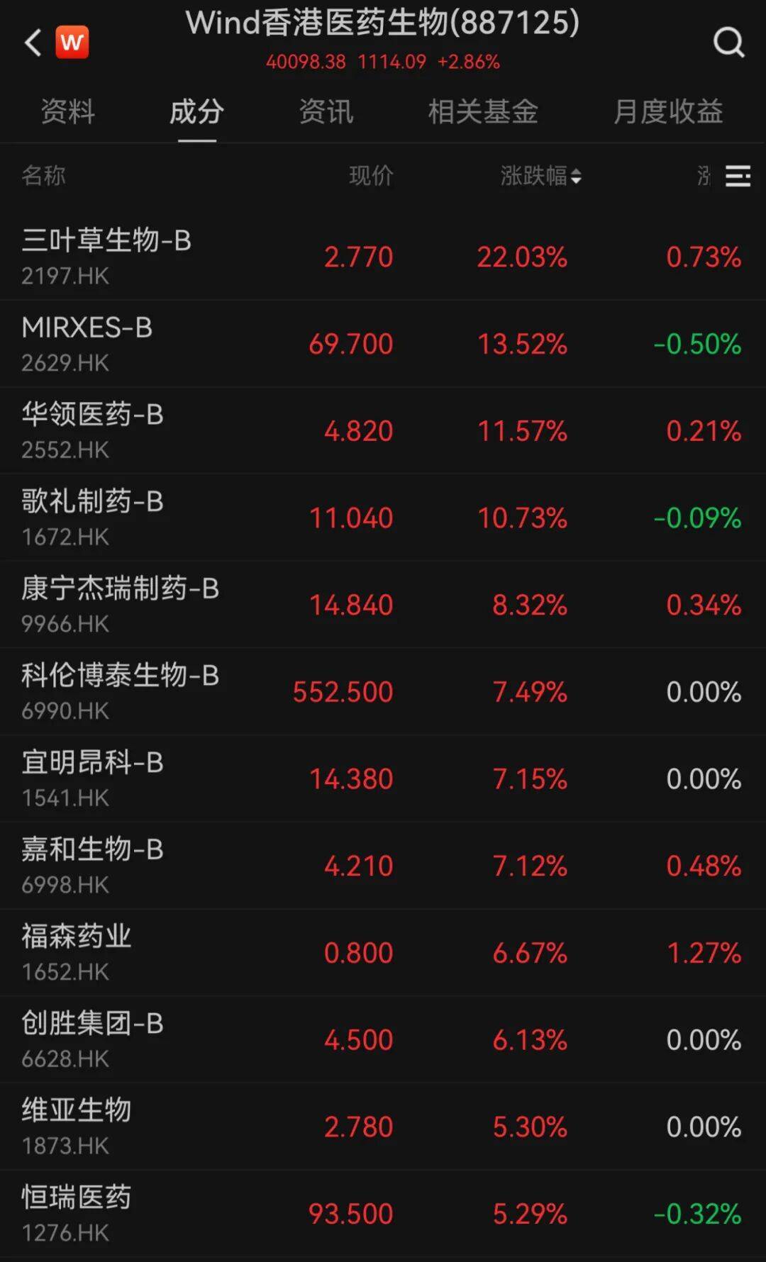 港股10月“开门红”！科技股大涨<strong></p>
<p>极特币交易</strong>，这一龙头股涨超9%