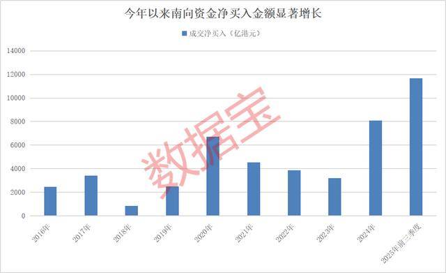 持股量猛涨超58倍<strong></p>
<p>夜币</strong>，医药龙头获爆买