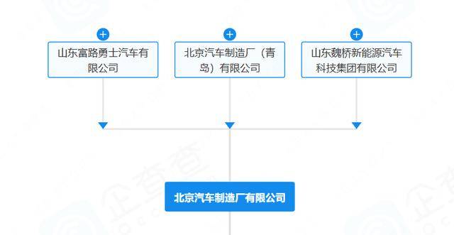 “212”翻车<strong></p>
<p>打币子</strong>，北汽集团急了：魏桥家的，与我无关