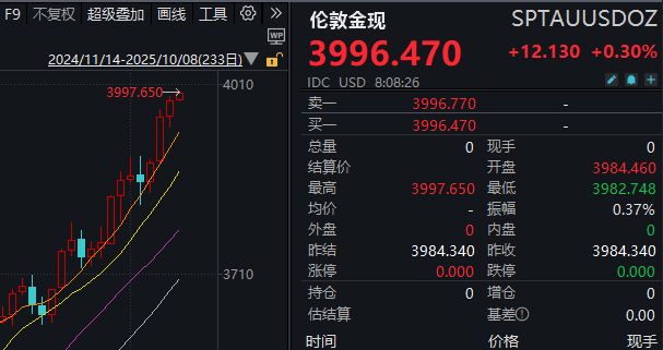 见证历史<strong></p>
<p>洪币交易</strong>！黄金期货价格首次突破4000美元/盎司