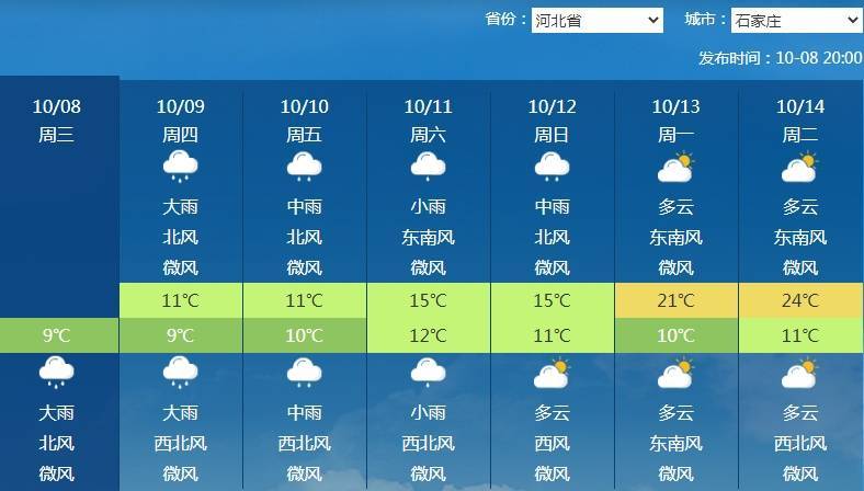 南北方剧烈反差！北方降雨像初冬<strong></p>
<p>星币一</strong>，南方高温似大暑