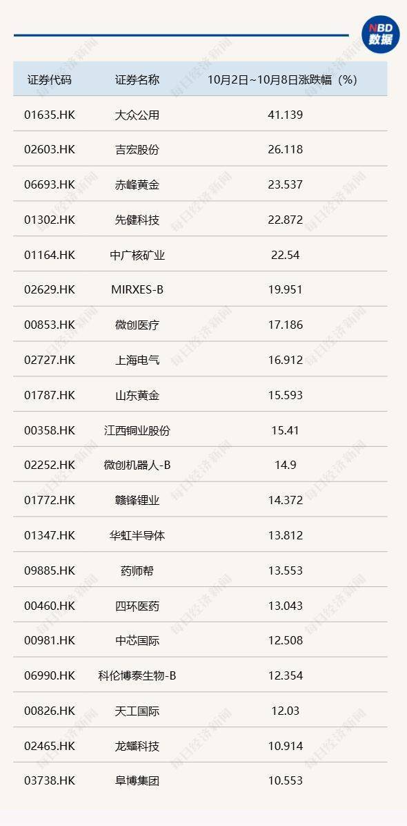 节后A股开盘前<strong></p>
<p>星币一</strong>，这些“信息差”你都掌握了吗？