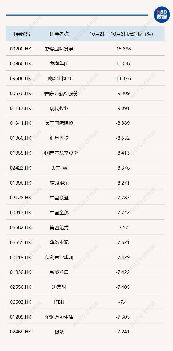 节后A股开盘前<strong></p>
<p>星币一</strong>，这些“信息差”你都掌握了吗？
