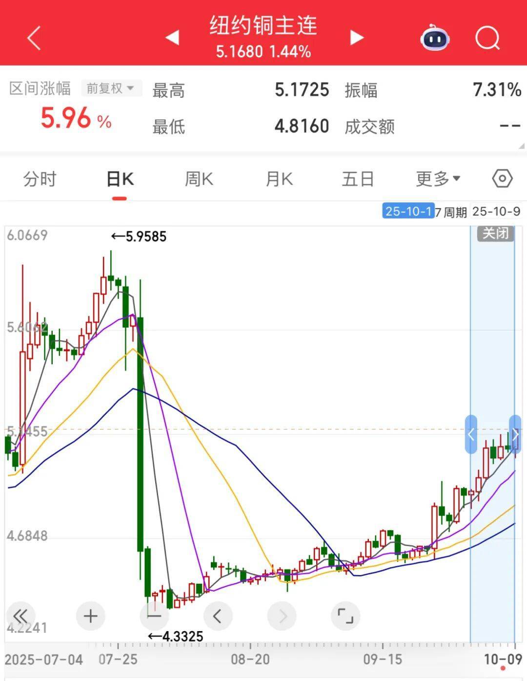 3600亿龙头<strong></p>
<p>币资讯</strong>，尾盘涨停，创历史新高