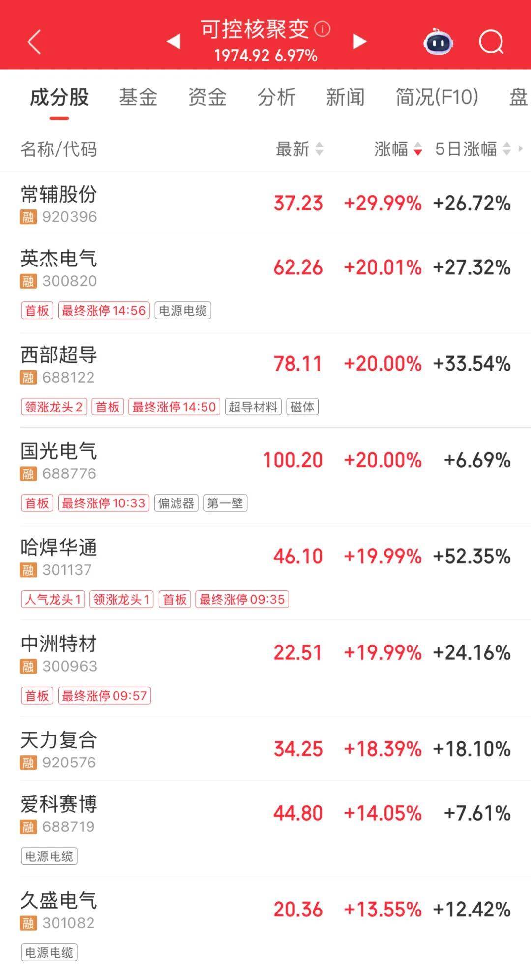 3600亿龙头<strong></p>
<p>币资讯</strong>，尾盘涨停，创历史新高