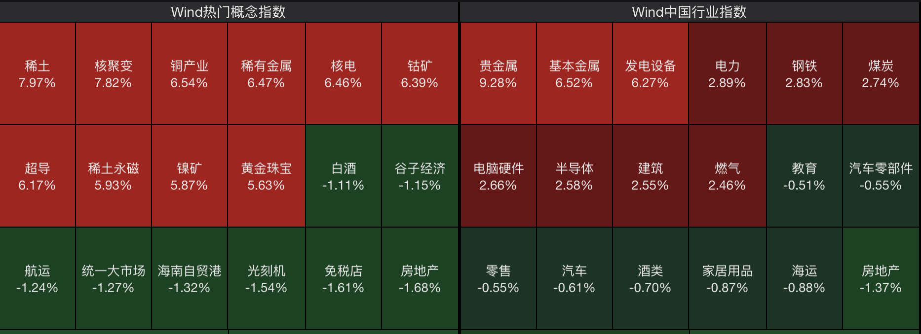 A股节后开门红<strong></p>
<p>币资讯</strong>，4000点有多远？沪指十年来首破3900点，贵金属、半导体狂飙