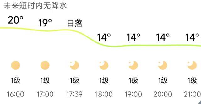 济南<strong></p>
<p>币圈信息</strong>，转晴！山东，转晴！好久不见的太阳，来了！