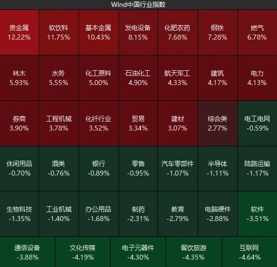 不必自己吓自己<strong></p>
<p>币圈信息</strong>！明天A股的应对思路就在这里