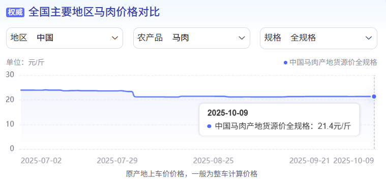 为什么说现在不缺牛马<strong></p>
<p>币圈信息</strong>，就缺驴？