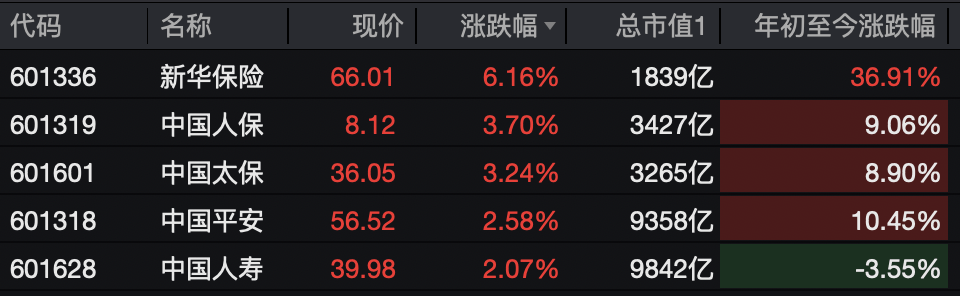 A股<strong></p>
<p>有币下载</strong>，突变！热门板块，全线飘红！