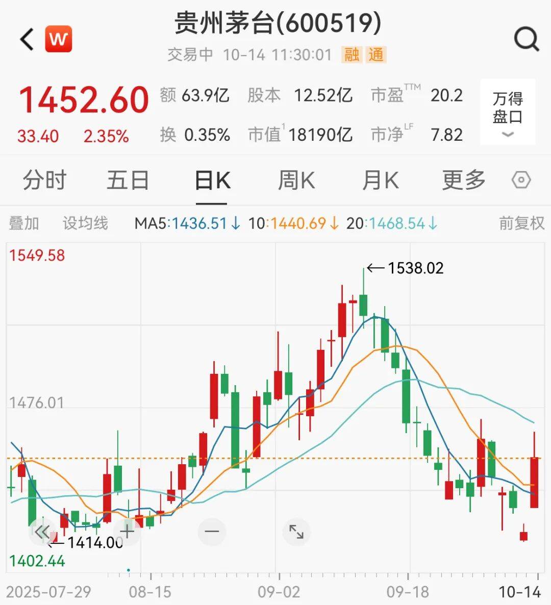 A股<strong></p>
<p>有币下载</strong>，突变！热门板块，全线飘红！