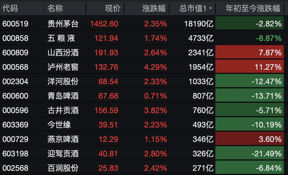 A股<strong></p>
<p>有币下载</strong>，突变！热门板块，全线飘红！