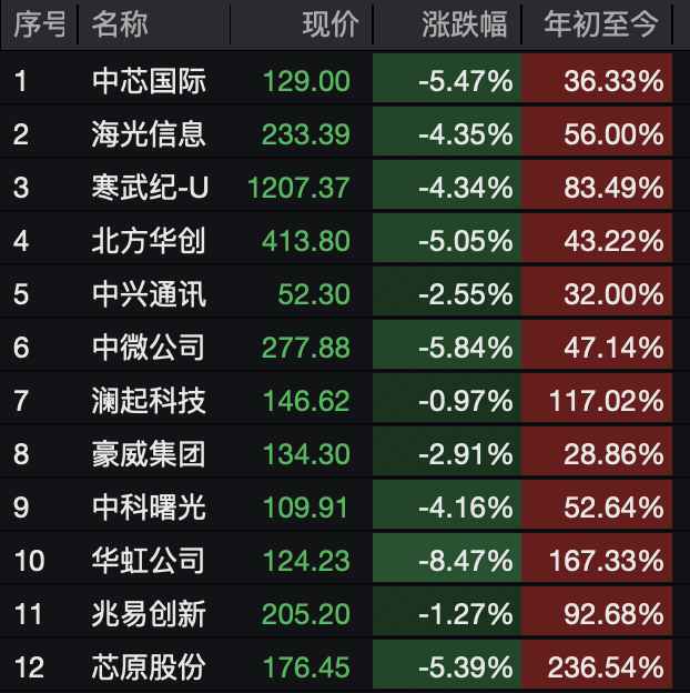 A股<strong></p>
<p>有币下载</strong>，突变！热门板块，全线飘红！