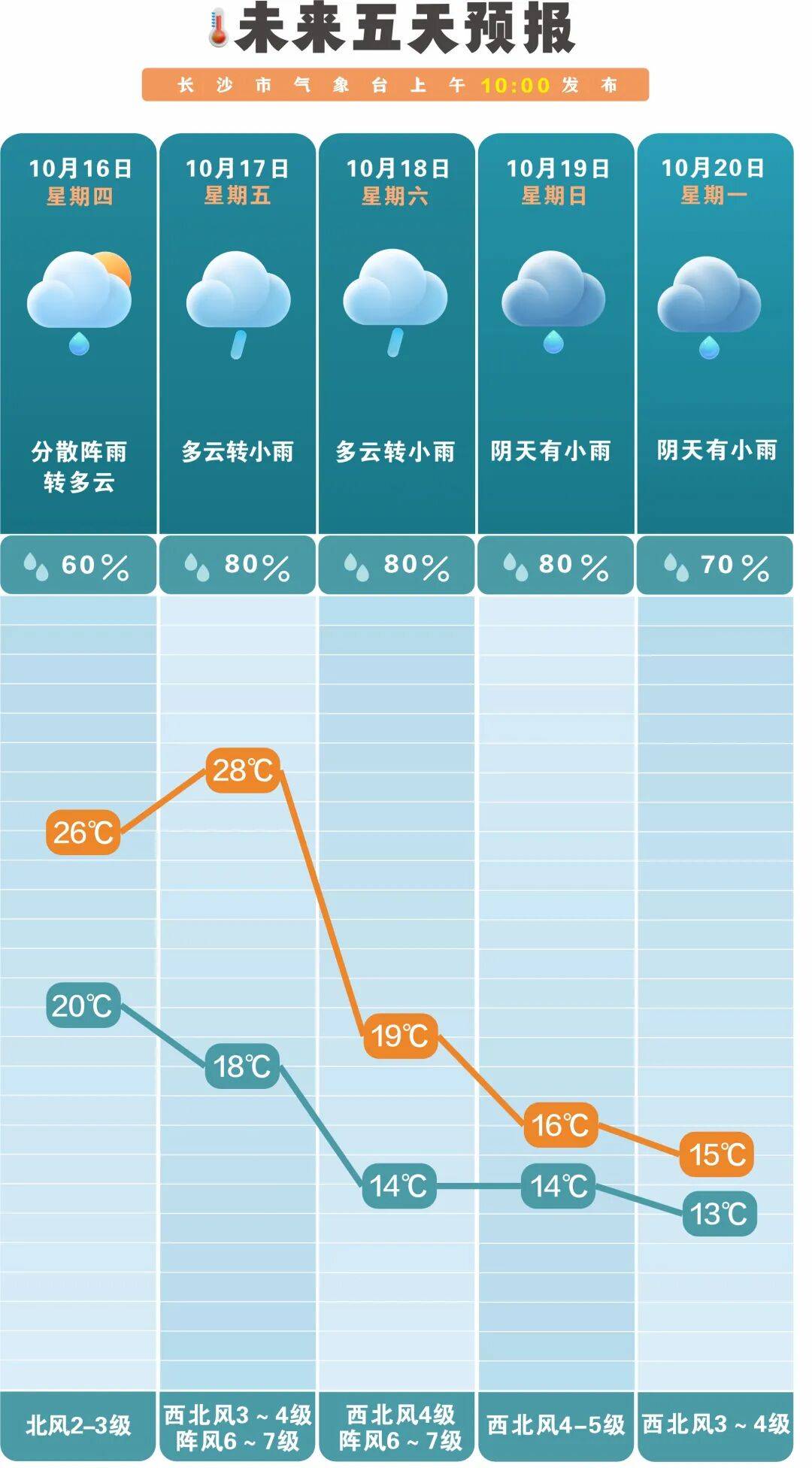 冷空气活跃<strong></p>
<p>币圈名词</strong>，降温、降雨、大风即将轮番登场！
