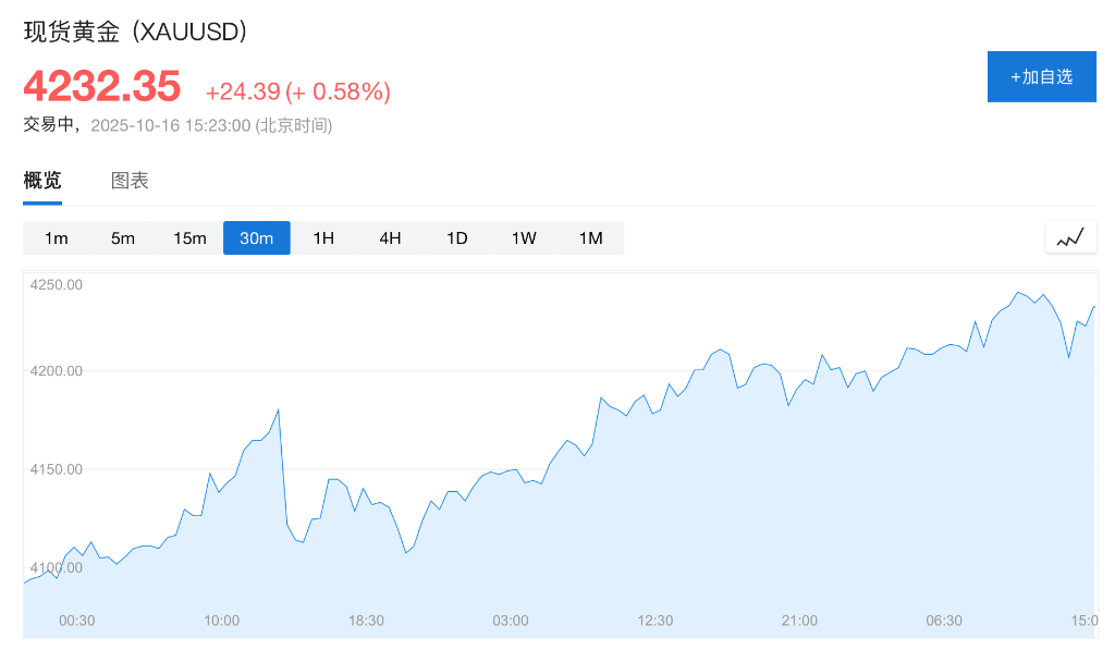 盈利乐观情绪压倒贸易担忧<strong></p>
<p>王莽币</strong>，美股三大期指集体上涨，科技股盘前多数走高，金银维持强势，加密货币震荡