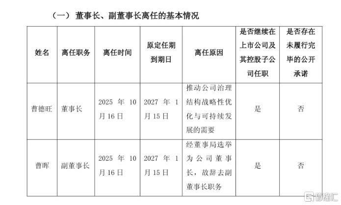 “玻璃大王”曹德旺交棒<strong></p>
<p>马兰币</strong>，一个时代的转身！