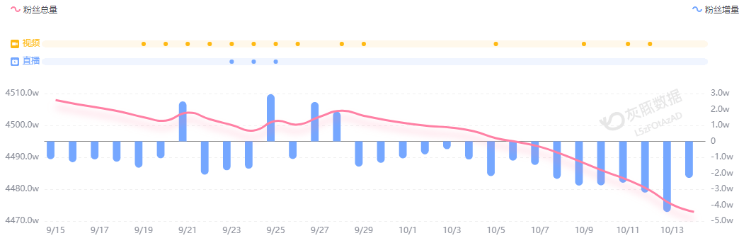 小米汽车直播间遭网暴<strong></p>
<p>马兰币</strong>，雷军抖音账号半个月掉粉30万