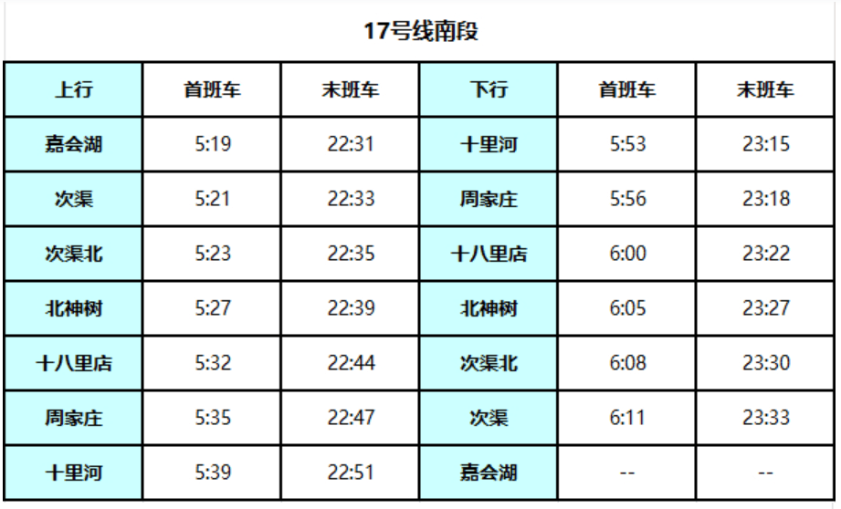 北京地铁17号线启动贯通试运行<strong></p>
<p>马兰币</strong>！