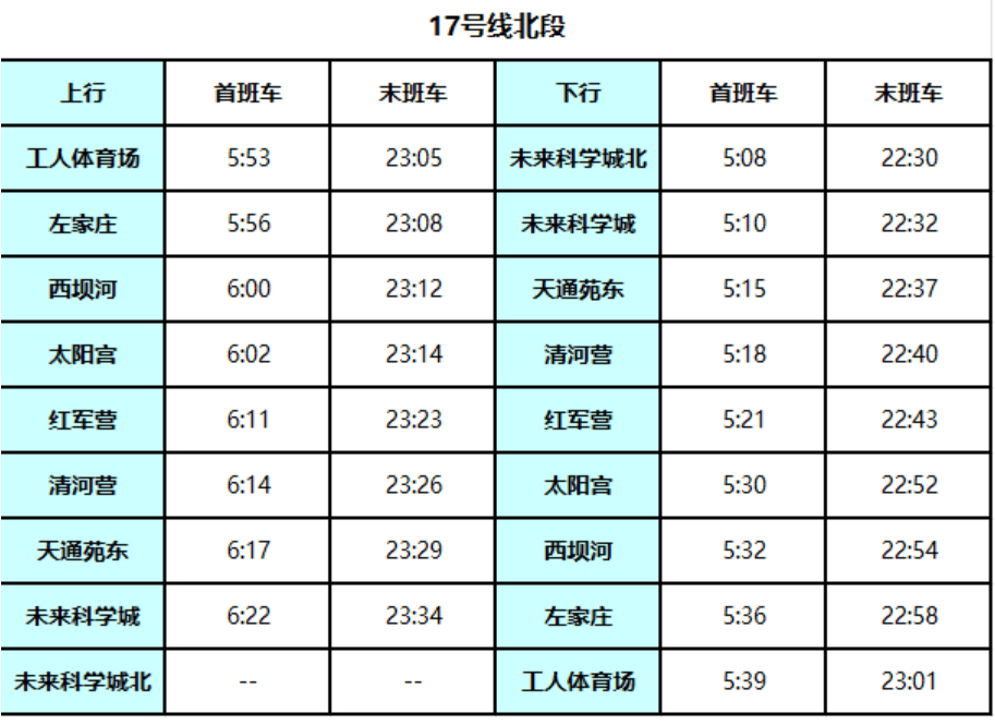 北京地铁17号线启动贯通试运行<strong></p>
<p>马兰币</strong>！