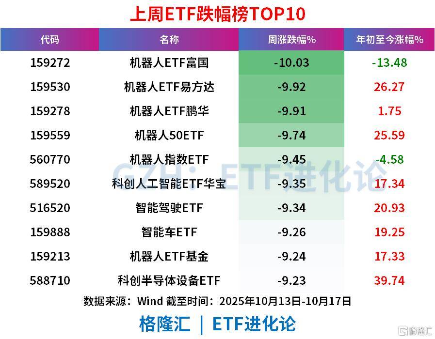 上周ETF全市场净流入608亿元<strong></p>
<p>链币</strong>，股票ETF净流入超300亿元