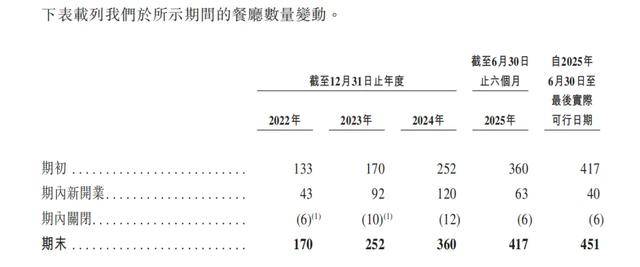 “川渝面馆老大”<strong></p>
<p>链币</strong>，其实是预制面