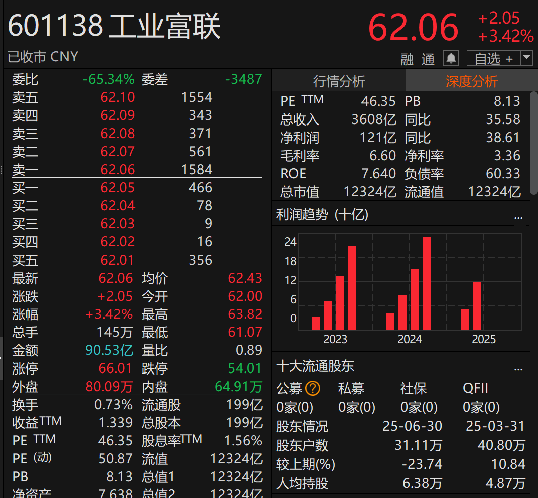 刚宣布！万亿A股巨头<strong></p>
<p>cbb炒币</strong>，大手笔分红！