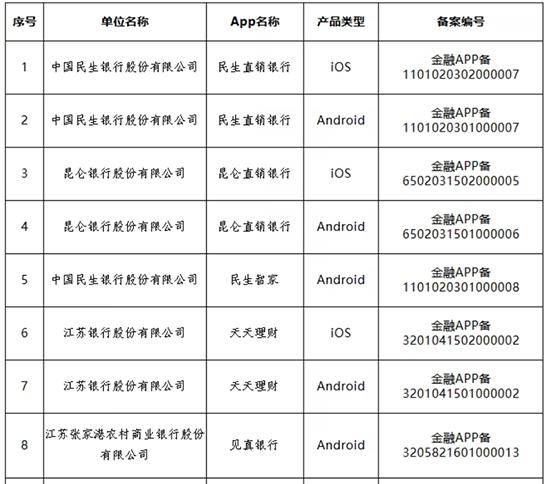 多家银行官宣：关停、迁移<strong></p>
<p>cbb炒币</strong>！