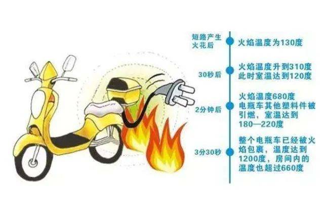 案例警示|电动车消防安全指南<strong></p>
<p>影子币</strong>，您都做到了吗？