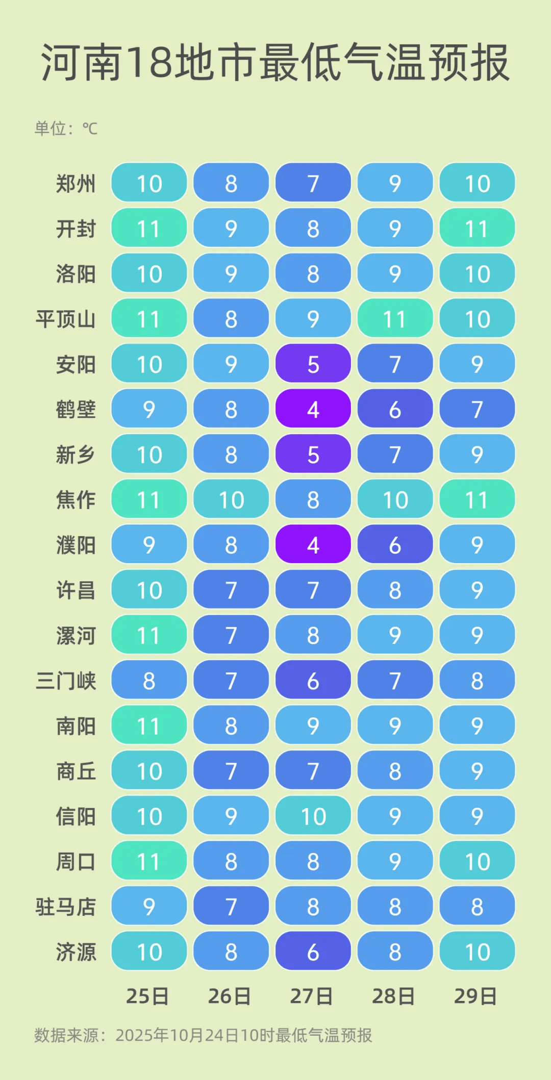 弱雨水自西向东“登场”<strong></p>
<p>影子币</strong>，全省转晴，气温逐渐回升
