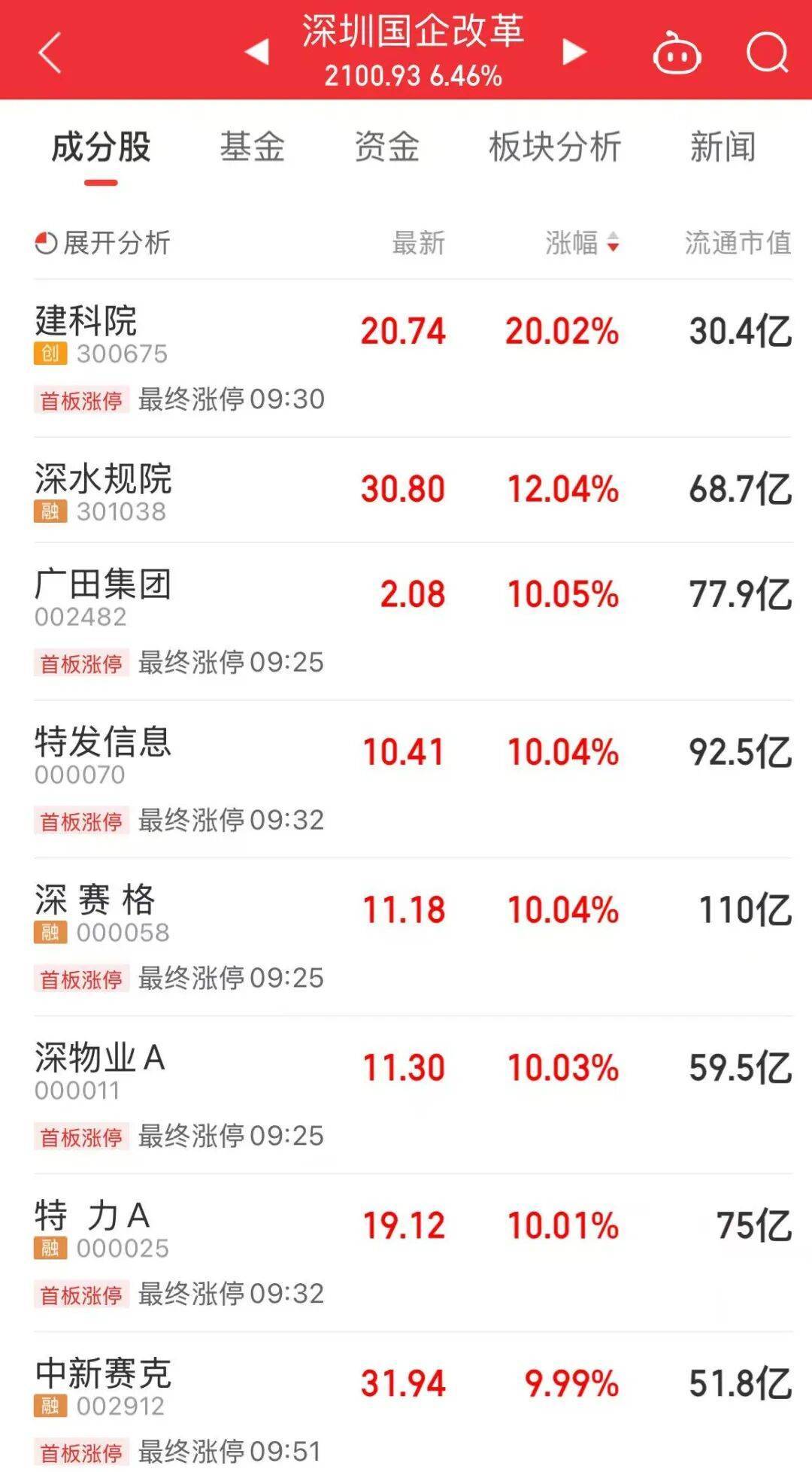 5分钟封涨停！人气龙头股<strong></p>
<p>影子币</strong>，10天9板