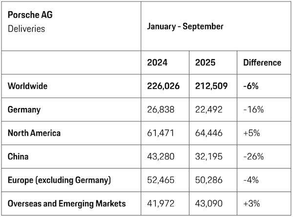 曾经的豪车“印钞机”<strong></p>
<p>币得云</strong>，利润暴跌99%，上市三年股价腰斩