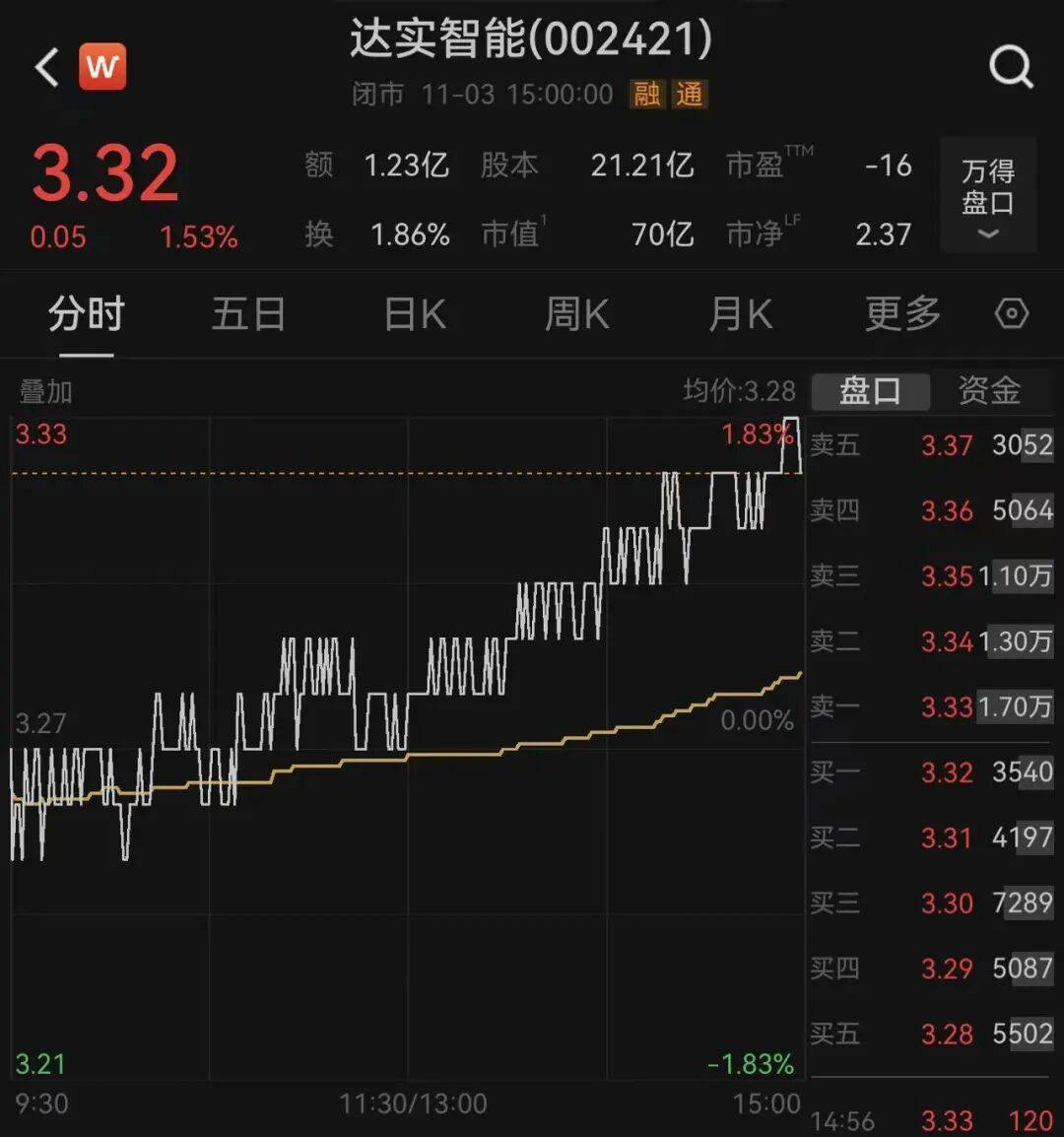 突发！深圳一上市公司董事长<strong></p>
<p>喵喵币</strong>，被安徽颍上县监察委立案调查，并实施管护，上月他还向大学捐赠王阳明雕像