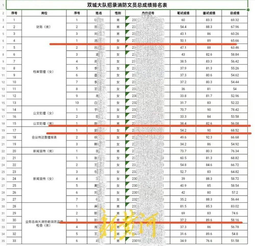 “笔试37.2分考生进入体检阶段、暴露考生隐私”<strong></p>
<p>链和币</strong>，哈尔滨市消防救援支队通报