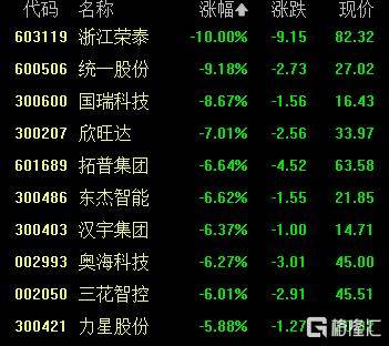 A股收评：沪指涨0.53%报4018点<strong></p>
<p>币途</strong>，大消费、氟化工板块走高