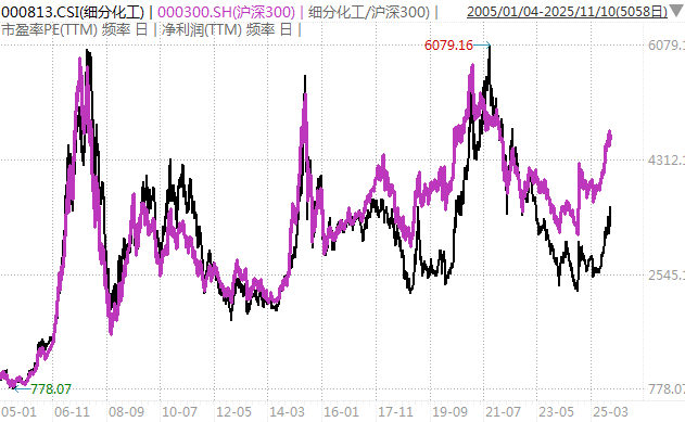 白酒的至暗时刻<strong></p>
<p>币途</strong>，过去了吗？