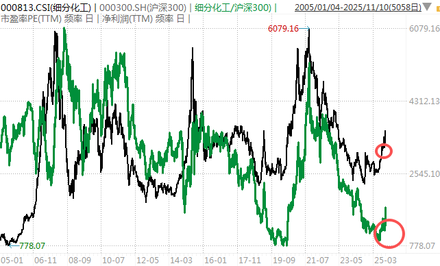 白酒的至暗时刻<strong></p>
<p>币途</strong>，过去了吗？