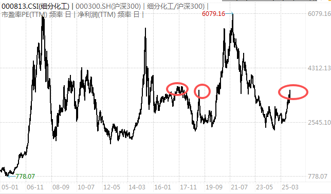 白酒的至暗时刻<strong></p>
<p>币途</strong>，过去了吗？