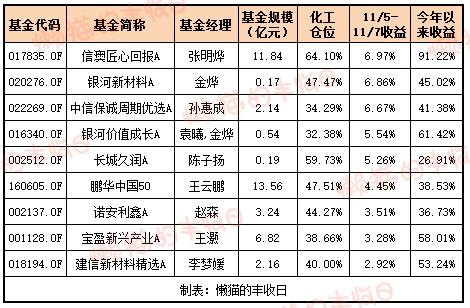 白酒的至暗时刻<strong></p>
<p>币途</strong>，过去了吗？